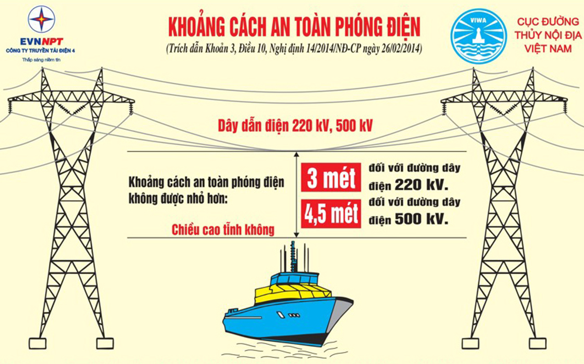 Khuyến cáo khoảng cách an toàn phóng điện đối với các phương tiện tham gia giao thông đường thủy