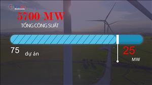 5.700 MW năng lượng tái tạo giải tỏa