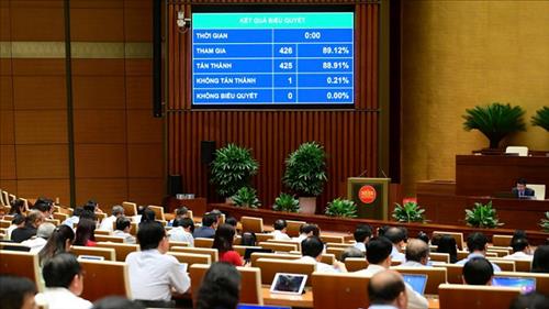 Thông qua Luật sửa đổi, bổ sung một số điều của Luật Sử dụng năng lượng tiết kiệm và hiệu quả