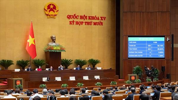 Quốc hội thông qua Nghị quyết về cơ chế, chính sách phát triển năng lượng quốc gia giai đoạn 2026 - 2030