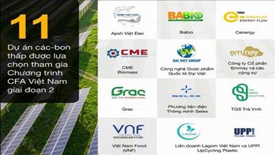Công bố 11 dự án tham gia Chương trình thúc đẩy tài chính khí hậu Việt Nam