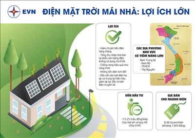 Infographic: Điện mặt trời mái nhà - lợi ích lớn