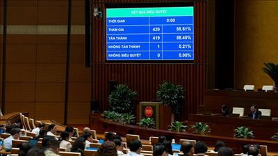 Thông qua Nghị quyết về dự toán ngân sách nhà nước năm 2026